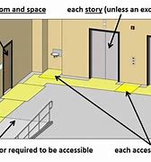 Image result for Different Access Routes