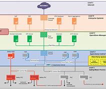 Image result for IACS Network Diagram