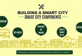 Image result for Smart City Components