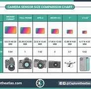 Image result for Camera Comparison Chart
