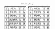 Image result for 52 Week Money Challenge Sheet