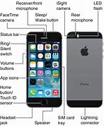 Image result for Where Is the Sleep Wake Button iPhone 6s