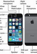 Image result for X Apple iPhone Buttons