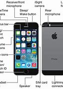 Image result for iPhone 5 Normal Button