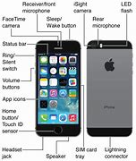 Image result for iPhone 5 Front and Back
