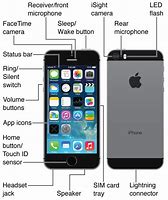 Image result for What Do the Buttons Do On a iPhone