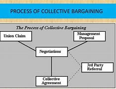 Image result for Collective Bargaining Agent Cartoon
