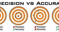Image result for Accuracy versus Precision