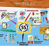 Image result for 5S Responsility Chart