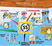 Image result for 5S Organization Examples