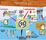 Image result for 5S Manufacturing
