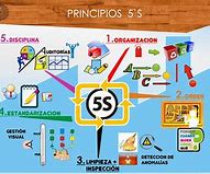 Image result for 5S Checklist Examples