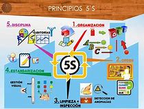 Image result for 5 5S