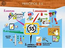 Image result for 5S Lean Posters