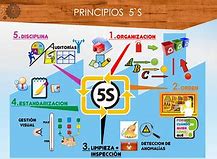 Image result for 5S V 5C