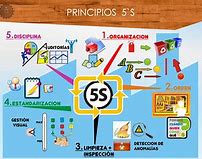 Image result for 5S Chart Printable