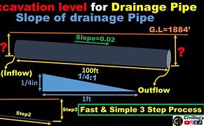 Image result for Sanitary Sewer Pipe Slope