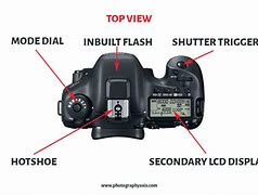 Image result for What Are the Camera Parts