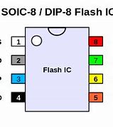 Image result for Flash Ic