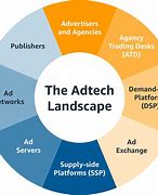 Image result for ad�ltefo