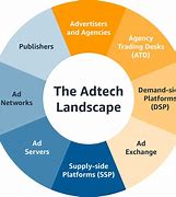 Image result for ad�lteeo