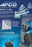 Image result for PCI Air Purifier