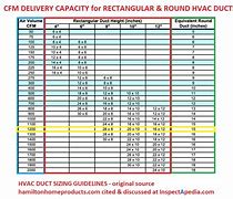 Image result for 400Mm Non Return Dimension Chart