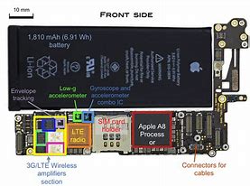Image result for iPhone 6s Connector Labels