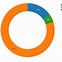 Image result for R Pie-Chart