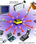 Image result for Telecommunication Devices