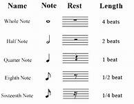 Image result for Piano Note Sheet