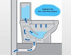 Image result for Toilet Spud Diagram