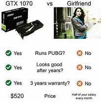 Image result for PC vs Girlfriend Meme