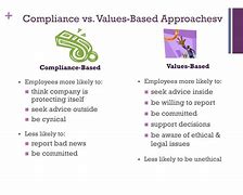 Image result for Compliance Based Ethics Examples