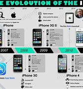 Image result for iPhone Box Evolution