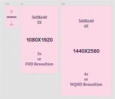 Image result for Dimensions of Phone Graphic