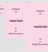 Image result for iPhone 6 Plus Screen Size Dimensions