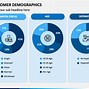 Image result for Consumer Demographics