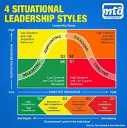 Image result for Comparisson Chart for Leadership Theories