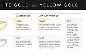 Image result for Champagne Gold vs Yellow Gold