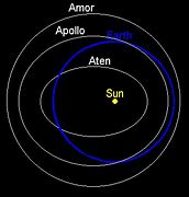 Image result for Apollo Asteroid