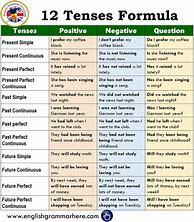 Image result for Grammatical Rules