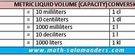 Image result for Volume Unit Conversion Chart
