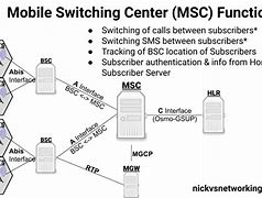Image result for Global Switching Center
