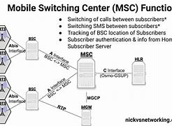 Image result for Mobile Switching Center IRL