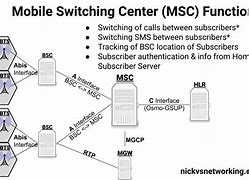 Image result for Mobile Switching Center De 3G