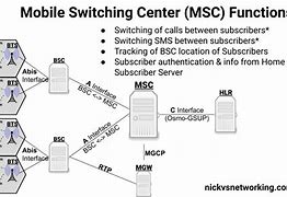 Image result for Mobile Switching Center Delhi