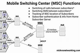 Image result for Mobile Switching Center Map