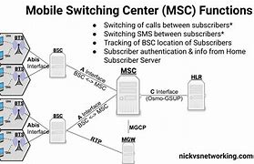 Image result for Mobile Switching Center 5G