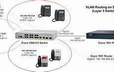 Image result for Cisco Enterprise Router